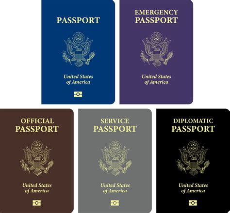 Who Gets The Next Generation Passport Scannable Passports Maker