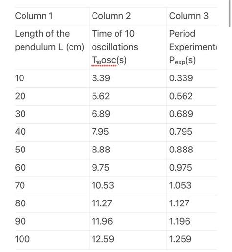 Solved Simple Pendulum Experiment In the Simple Pendulum | Chegg.com