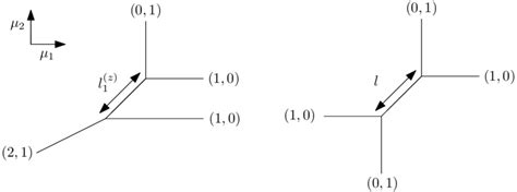 Toric Diagram Of Cy 3 2 0 C 2 Z 2 × C On The Left And The Resolved Download Scientific