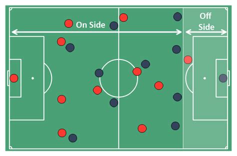 Offside Diagram