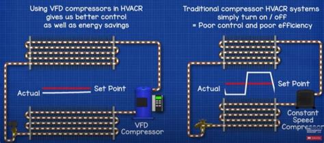 Variable Frequency Drives Explained Vfd Basics Igbt Inverter The