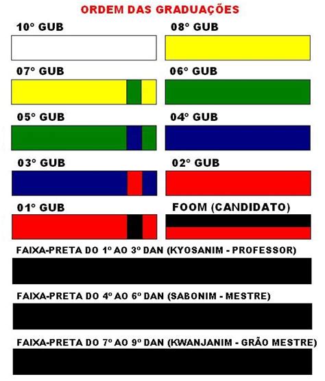Ordem De Faixas Taekwondo - Faixas de Taekwondo