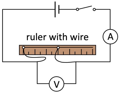 P7 D Length Of Wire Resistance Edexcel Combined Science Elevise