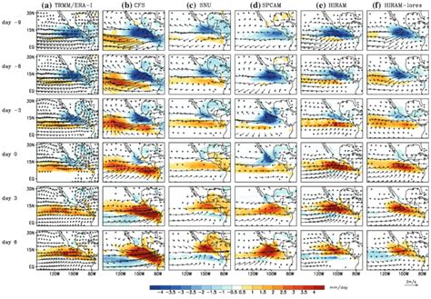 Evolution Of Anomalous Rainfall Shaded And 850 HPa Winds Vectors Of