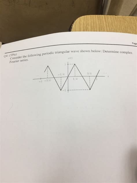 Solved Page Pts Consider The Following Periodic Chegg