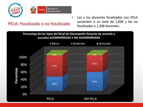 Barrido Pedagogico Analisis De La Evaluacion Censal De Estudiantes Pptx