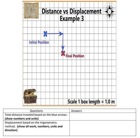 Distance vs Displacement — Team of Teachers