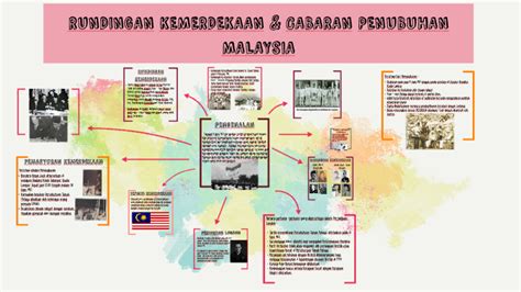 Rundingan Kemerdekaan And Cabaran Penubuhan Malaysia By Kim Min Ki On Prezi