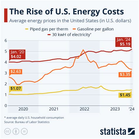 First Energy Rates Increase 2024 Megen Sidoney