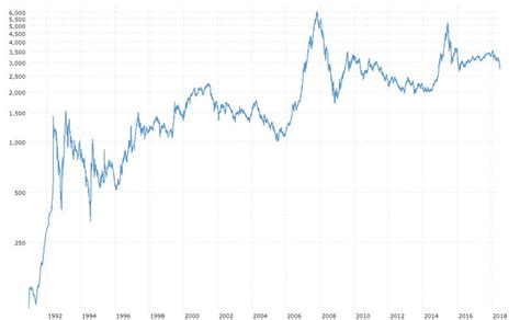 China Stock Market Chart Today | Stock market chart, Stock market index ...