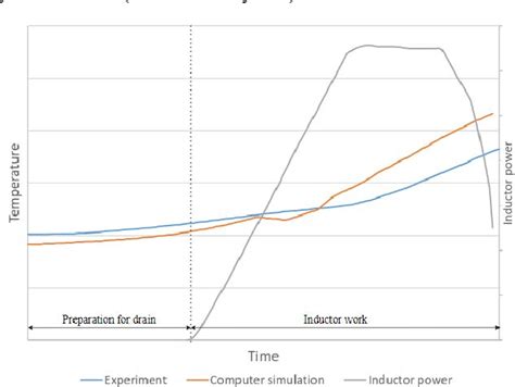 Figure 7 From Development Of The Vitrification Furnace Digital Twin