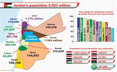 Population stands at around 9.5 million, including 2.9 million guests ...