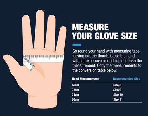 Choosing the Correct Size Insulated Glove (PPE) | Tester Blog