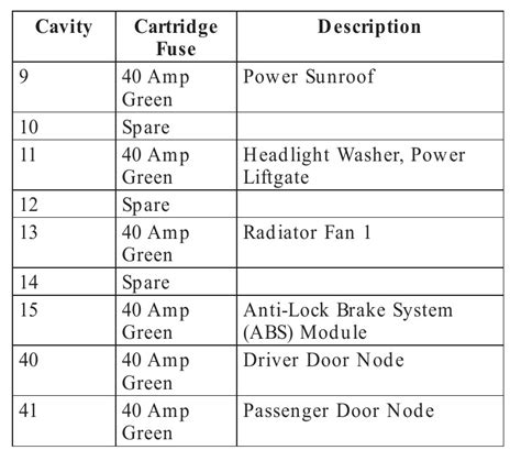 2008 Chrysler Pacifica Fuse Box Diagram StartMyCar