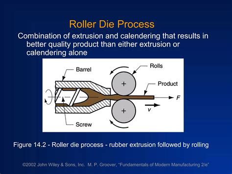 Rubber processing technology | PPT