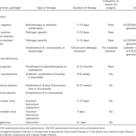 Pdf Practice Guidelines For The Diagnosis And Management Of Skin And