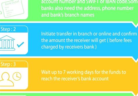 Wire Transfer How To Do A Bank To Bank Transfer