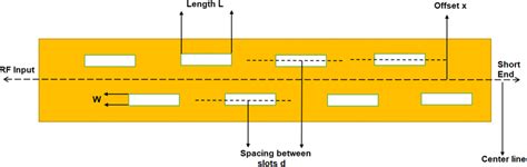 Waveguide Slotted Antenna Representation13 Color Figure Can Be Viewed