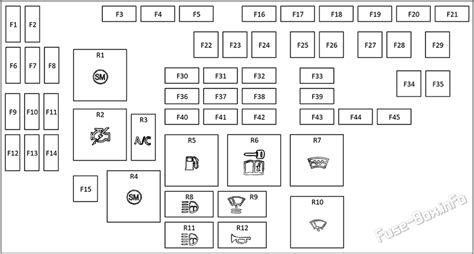 Fuse Box Diagram Land Rover Discovery Sport L