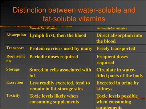 Ppt Chapter The Water Soluble Vitamins Powerpoint Presentation