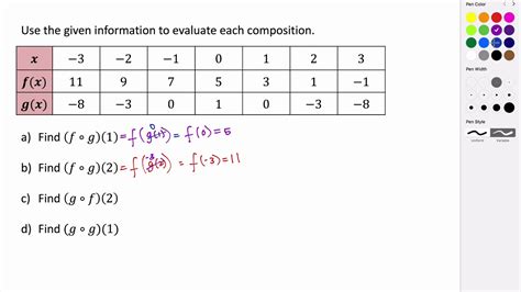 Evaluate Function Table