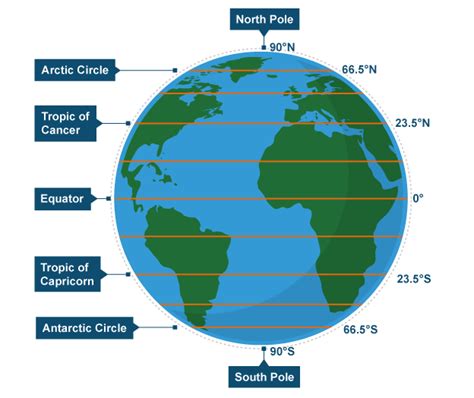 Longitude And Latitude Map For Kids