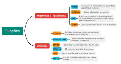 Arriba Imagen Mapa Mental Sobre Excel Abzlocal Mx