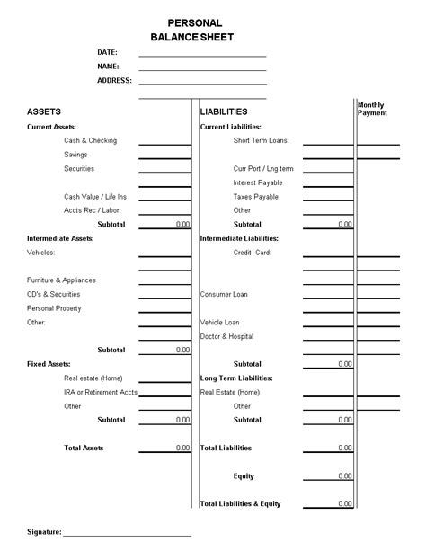 Personal Budget Balance Sheet Excel - How to create a Personal Budget ...