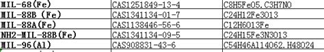 MIL 88A Fe cas1138446 56 6 金属有机骨架材料 nm