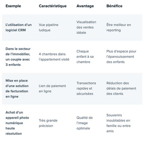 Avantages Concurrentiels Une Liste De Exemples Off