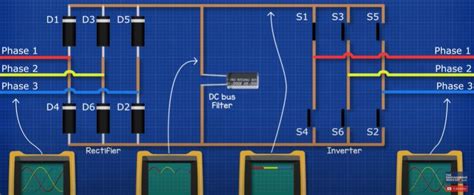 Variable Frequency Drives Explained VFD Basics IGBT Inverter The