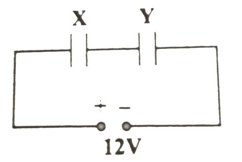 Two Parallel Plate Capacitors X And Y Have The Same Area Of Plates And