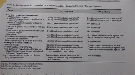 Chest Medicine Made Easy Dr Deepu Recent Ipf Guidelines Update