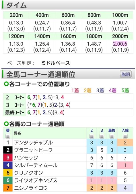 4回東京4日 2r 2歳未勝利 馬齢 芝左2000m Aｺｰｽ 7頭 ｜オルフェインパクト