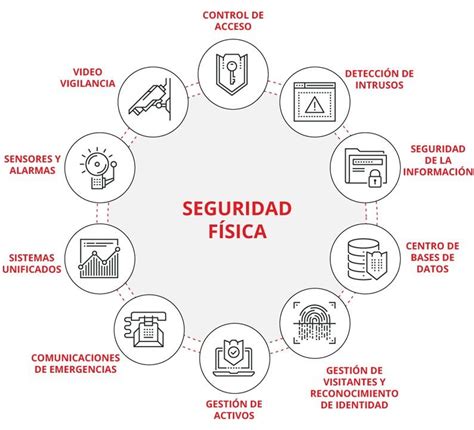 Implementacion De Un Sistema De Informaci N An Lisis Y Dise O De