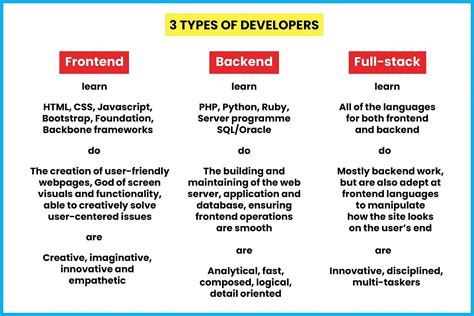 Full Stack Developer Course Syllabus Pdf