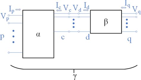 The illustration of a black box model | Download Scientific Diagram