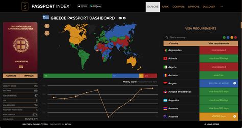 Greece Passport Dashboard | Passport Index 2025