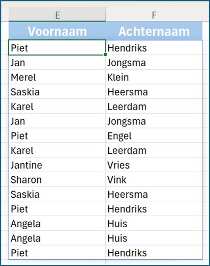 Dynamische Matrices In Excel Cls Trainingen