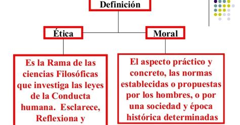 PRODUCTO INTEGRADOR EL CAMPO DE LA ÉTICA Y LA MORAL