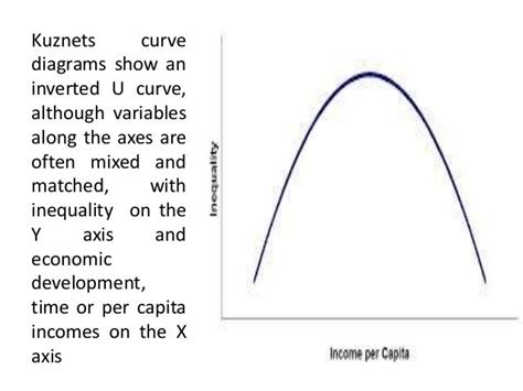 Tania goel kuznets curve