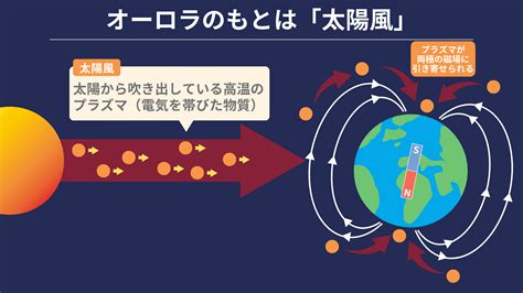 【太陽風との関係】オーロラとは？光る仕組みをわかりやすく解説！ ちーがくんと地学の未来を考える