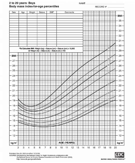 Adult Bmi Chart For Men