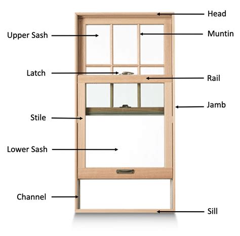 Replacement Window Buying Guide Artofit