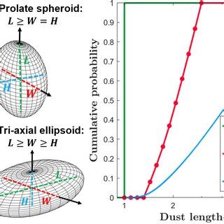 Global aerosol models and remote sensing retrieval algorithms use ... 