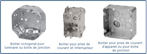 Boite de jonction électrique norme Goulotte protection cable exterieur