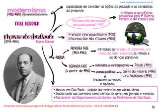 Primeira Fase Do Modernismo Mapa Mental Pdf