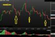 Elliott Wave Oscillator Indicator for MT4