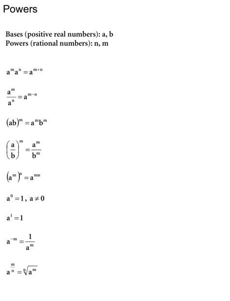 All Algebra Formulas