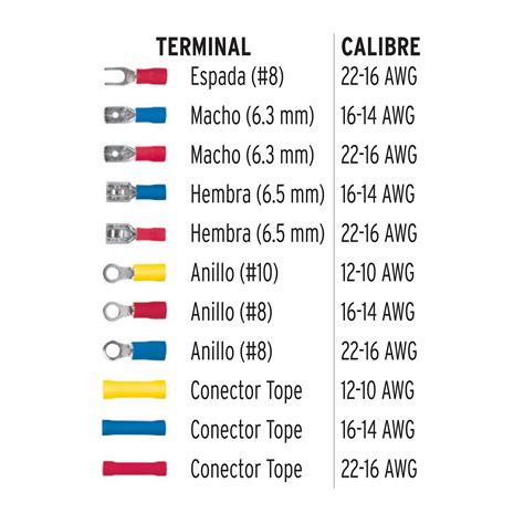 Conectores Electricos Y Tipos De Terminales Para Cables Basic Hot Sex